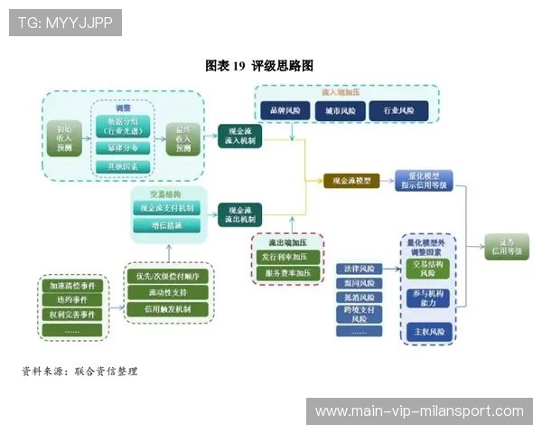 俱乐部内容IP授权给游戏厂商的收益分配模型，游戏俱乐部的收入来源